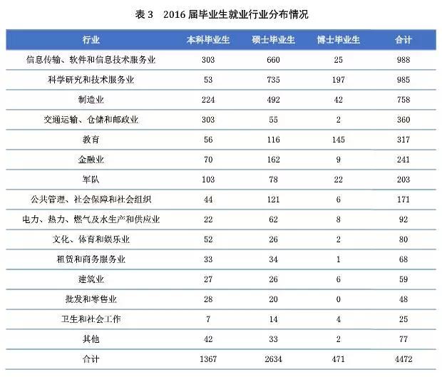 每天一所大学丨NO.4北京航空航天大学
