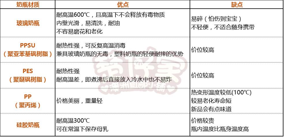 给宝宝选奶瓶怎么选好呢,给宝宝选奶瓶的说说