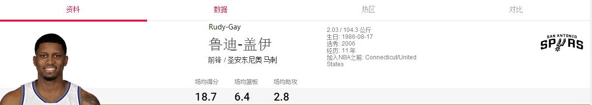 圣安东尼奥马刺队2016赛程,圣安东尼奥马刺队2005