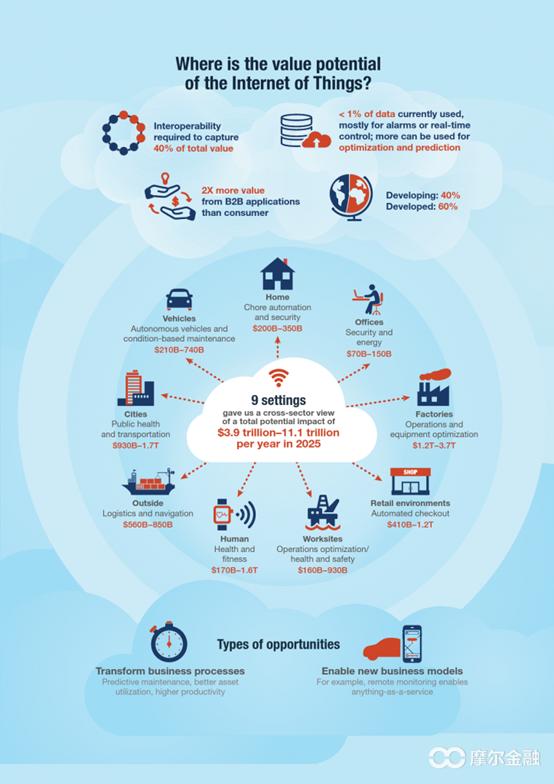 物联网对我们的生活带来什么,物联网的好处大于个人隐私吗