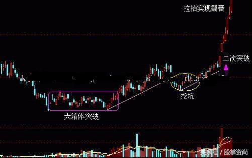 牛股起涨选股绝招,股票突破平台选股公式