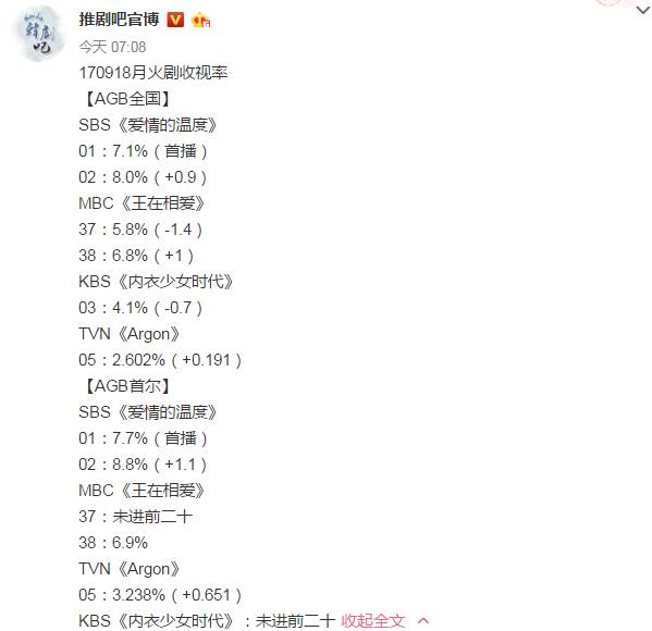 抛开狂撒鸡汤的烂俗剧情,没想到这部剧还有隐藏的看点