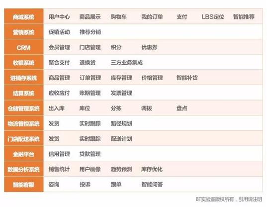 商业模式创新风口,商业模式创新引爆流量