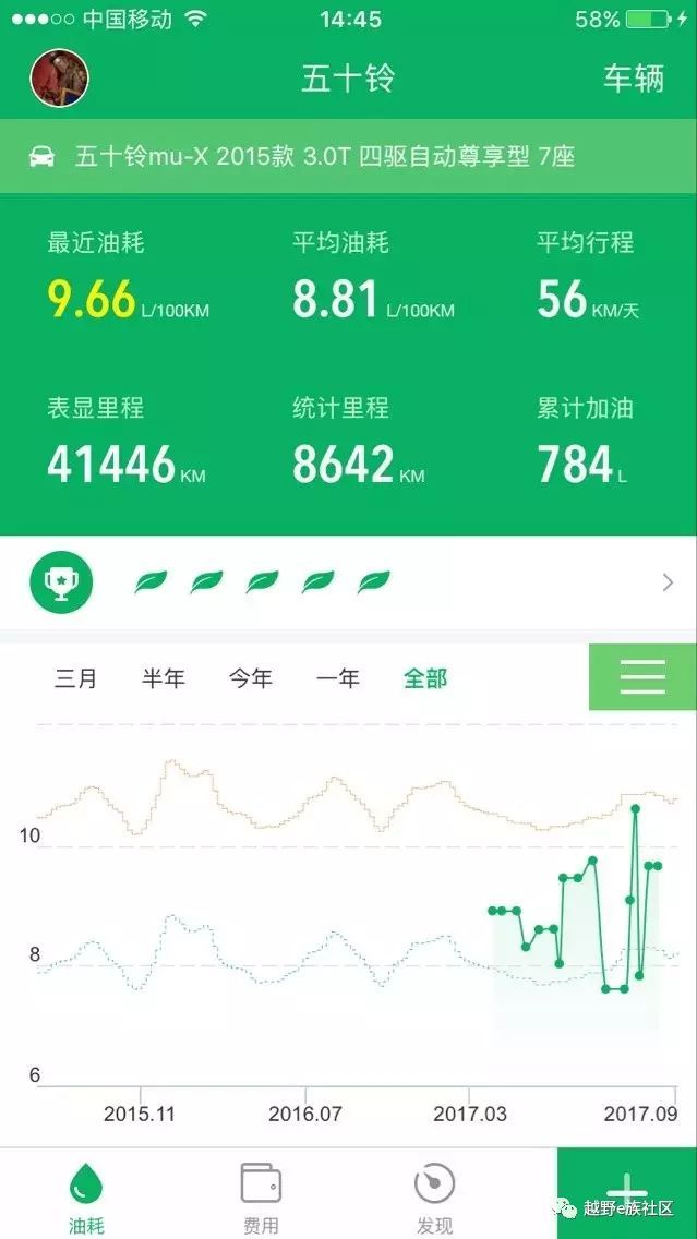 mu-x鎹唬,mu-x璇勬祴