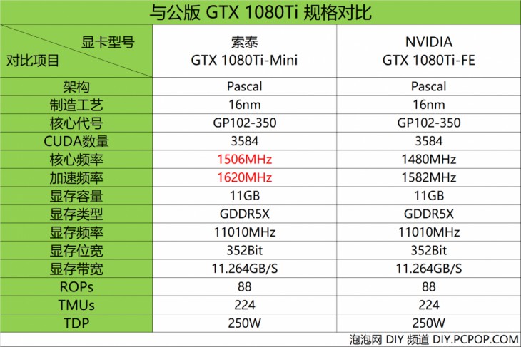 索泰gtx970,索泰gtx1080至尊跑分
