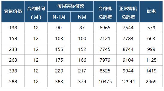 iphone8上海合约机,苹果8合约机价格