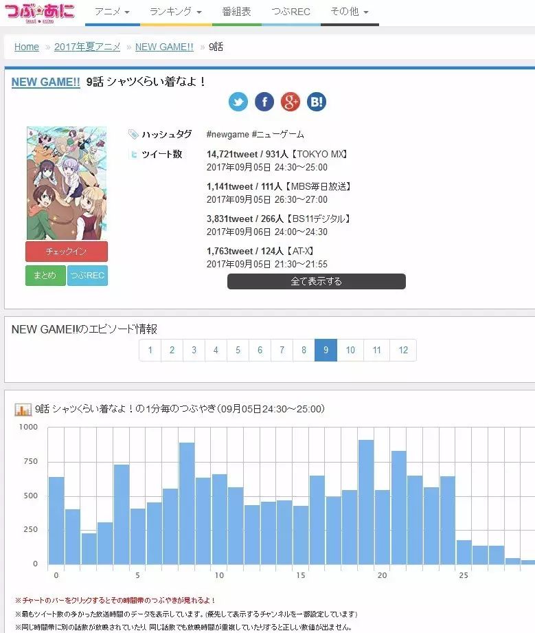 走近科学：阿宅有多喜欢泳装回？