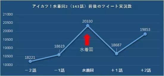 走近科学：阿宅有多喜欢泳装回？