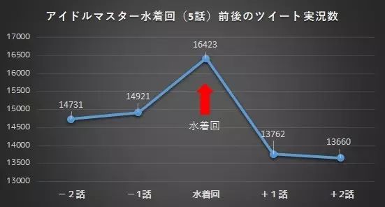 走近科学：阿宅有多喜欢泳装回？
