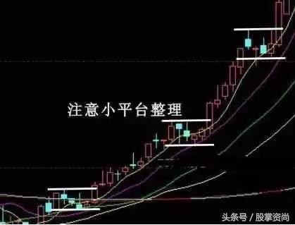 牛股起涨选股绝招,股票突破平台选股公式