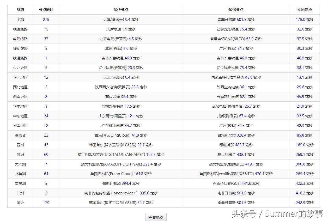 腾讯云5m带宽下载速度是多少,腾讯云服务器第二年很贵