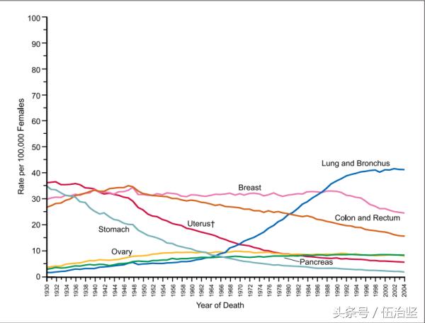 专家建议非必要不去医院做检查,医生建议去医院可以做哪些检查