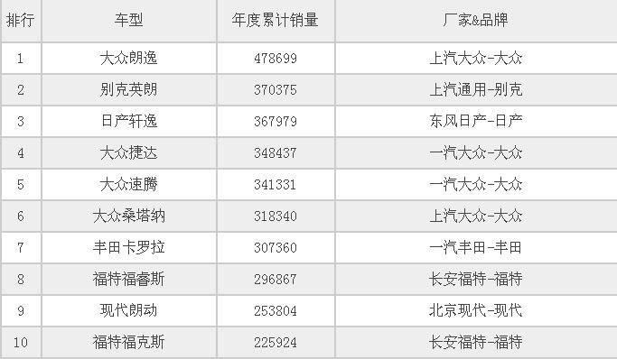 现代朗动停产后还卖了几年,现代朗动停产