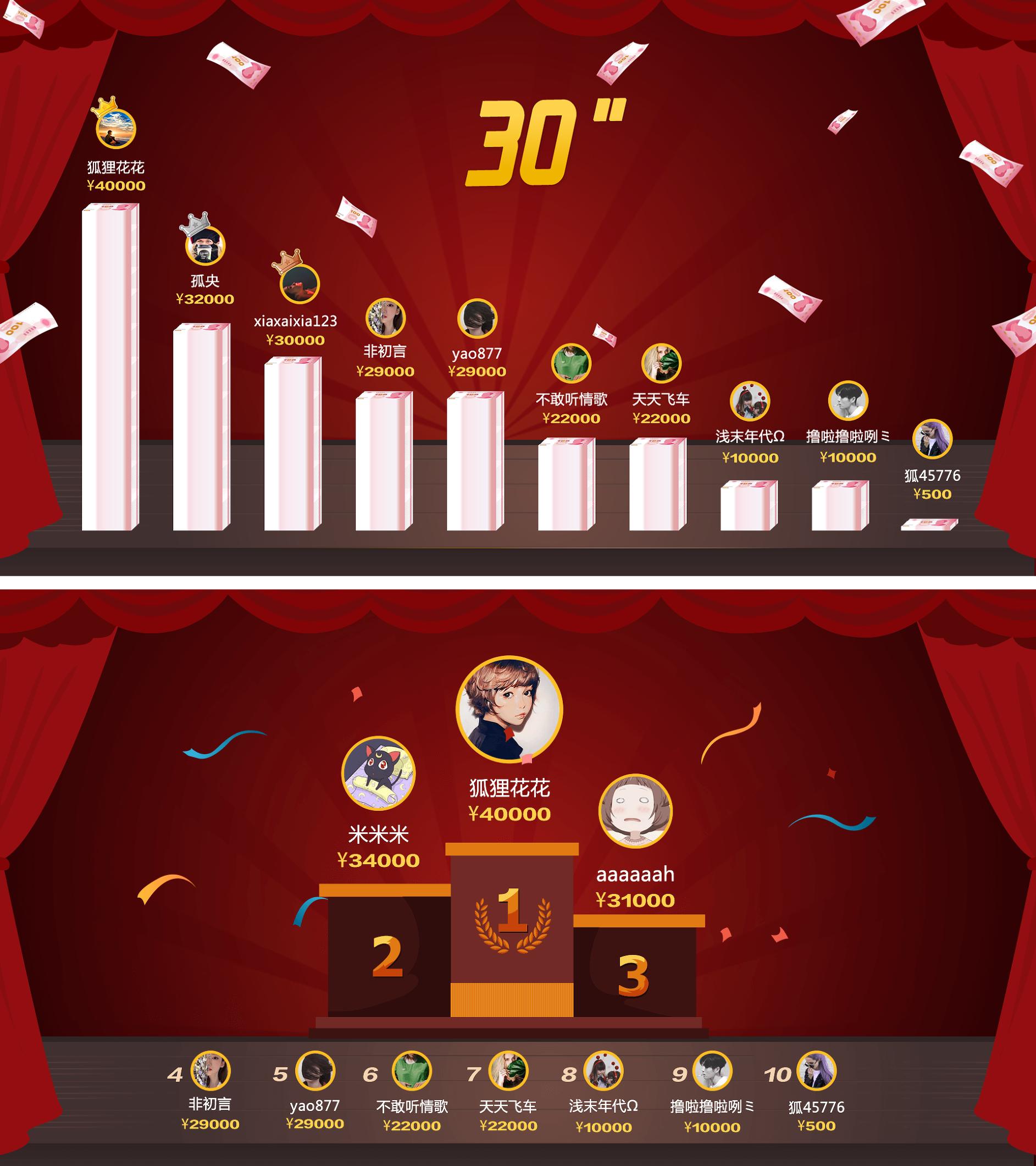 年会微信扫码签到抽奖怎么制作,微信年会抽奖互动游戏小程序