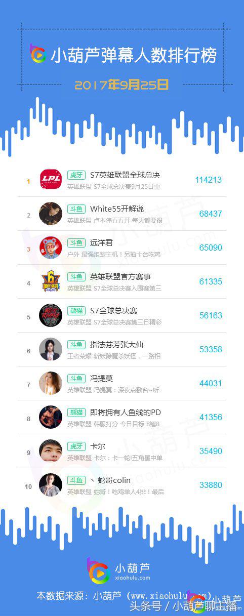 远洋君21年直播回放,远洋君的直播录像