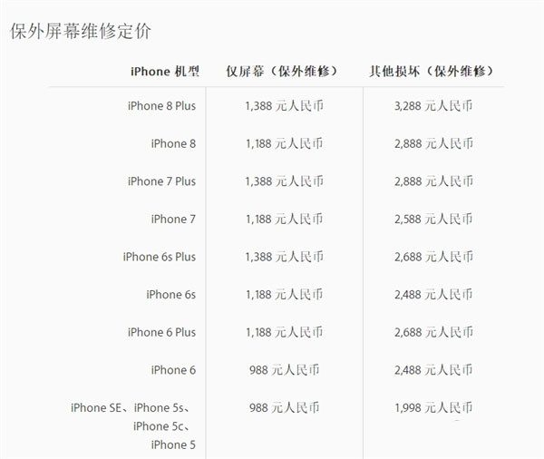 iphone8有必要套壳吗,iphone8plus换个后壳多少钱