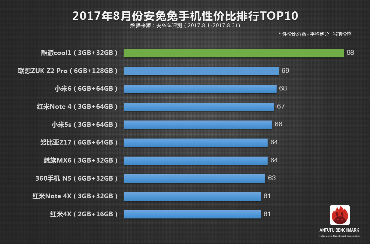 濒临倒闭边缘的酷派Cool1,获得了第一名又如何?