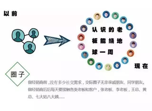 经销商的穷途末路,经销商模式最终走向衰落