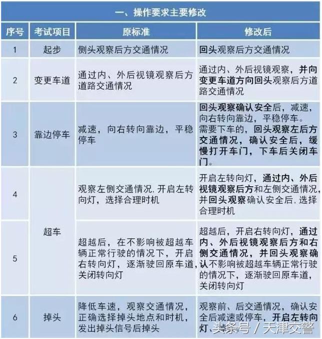驾驶员考试都考什么内容,教师资格证考试2021新政策