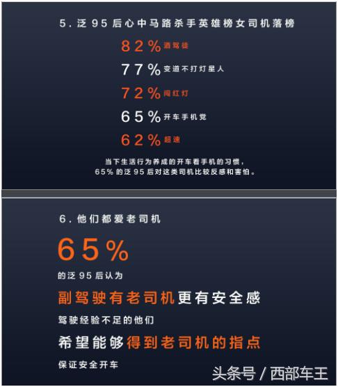 车辆安全驾驶行为分析,安全驾驶行为5大准则