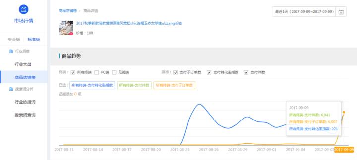鹿人说新电商,淘宝直通车测图教程实操