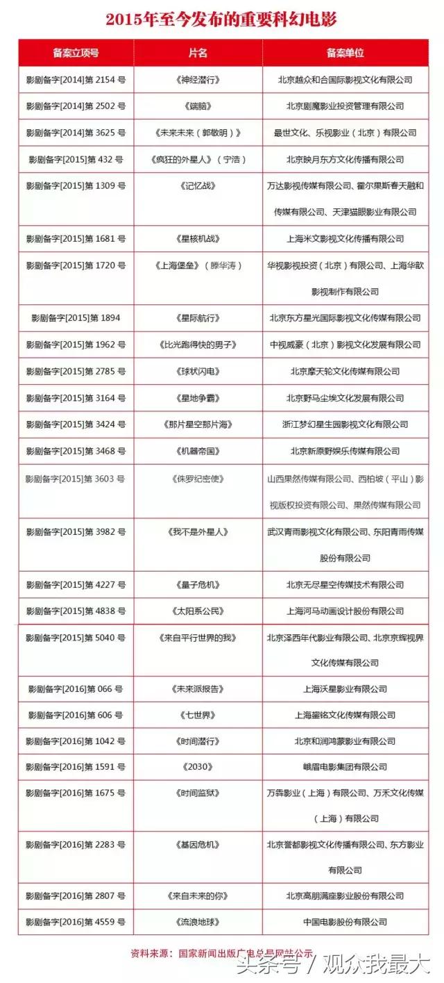 好看电影推荐国内科幻,科幻电影由小说改编推荐