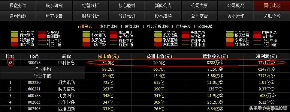 早盘9.25选股如何快速买进,强势股回调买入最佳位置