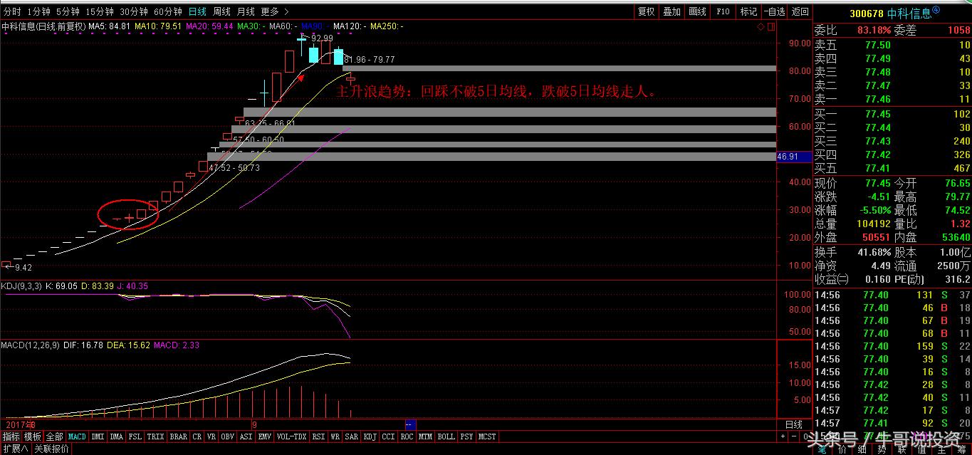 早盘9.25选股如何快速买进,强势股回调买入最佳位置