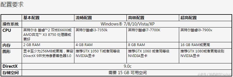 csgo国服怎么调最低配置,csgo具体配置要求