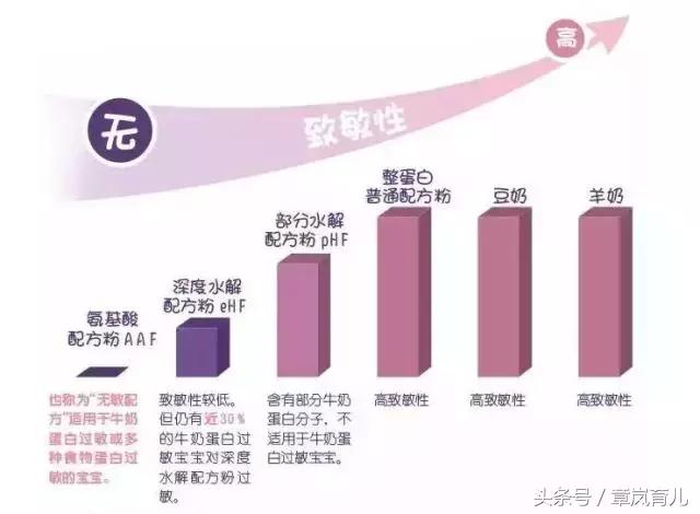 江湖告急|小主喝奶粉过敏,怎么办?