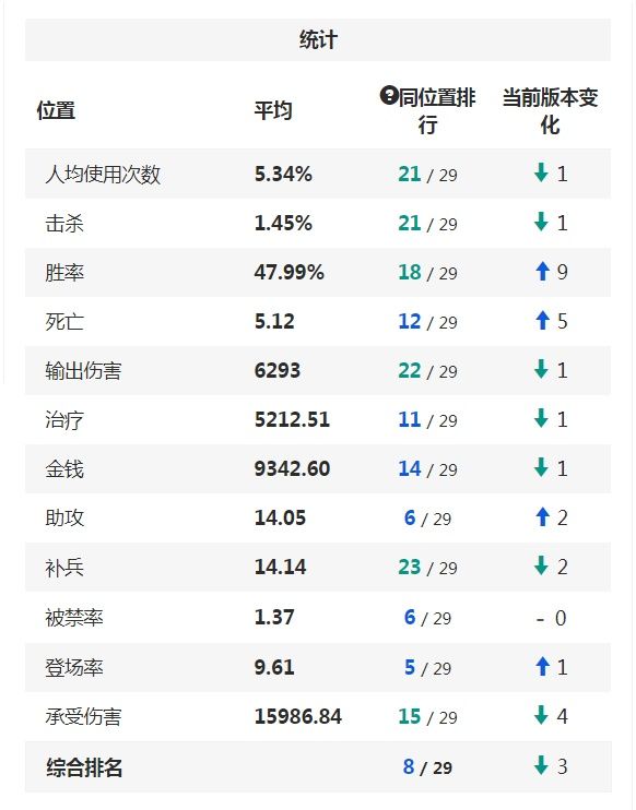 逆天组合？英雄联盟洛与霞的技能机制是否影响到了游戏平衡？