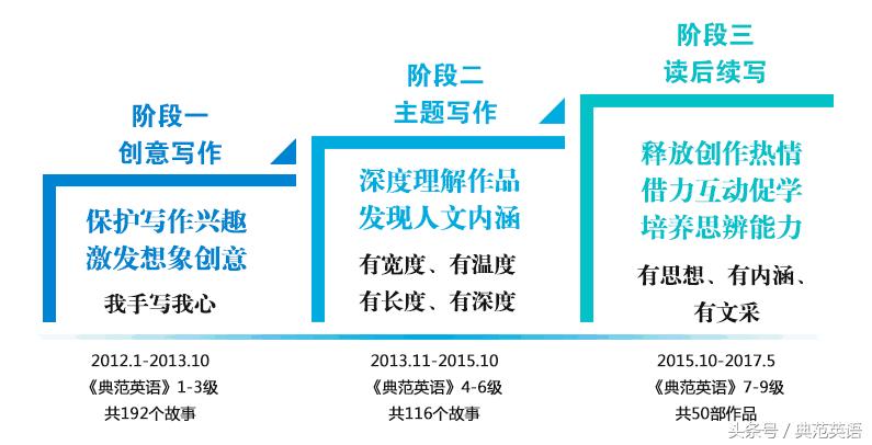 2位博士妈妈的典范学堂实践：和孩子走过的五年读写训练