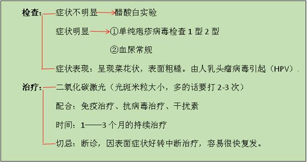 一种病毒让人浑身是痘痘,病毒疣如何根治