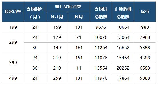 iphone8上海合约机,苹果8合约机价格