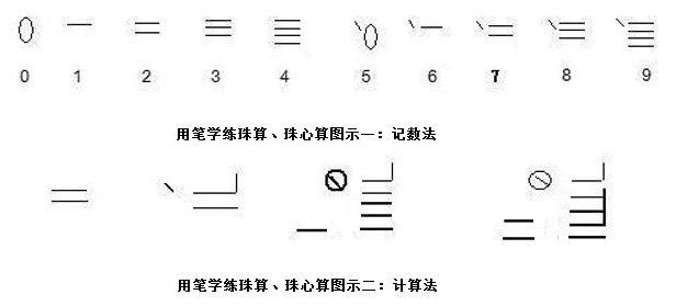 珠心算乘法珠算入门,传统珠算口诀和珠心算口诀不一样