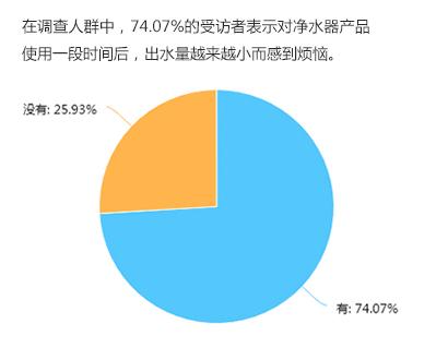 解决净水难题,净水问题