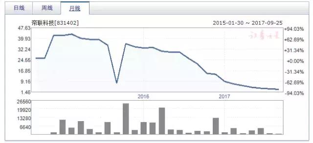 帝联科技是干啥的,帝联科技为什么不合并