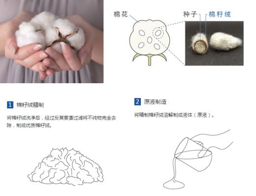 连面膜的材质你都不懂也敢自称是面膜控？