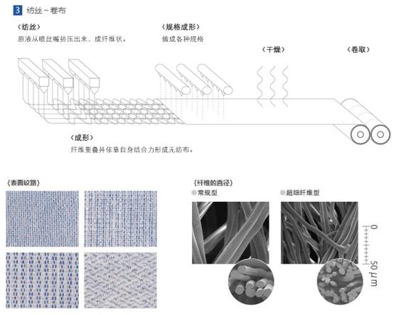 连面膜的材质你都不懂也敢自称是面膜控？