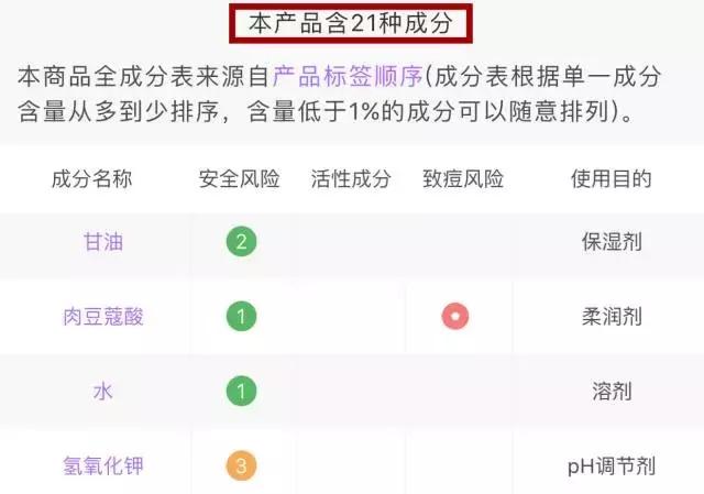 继续用这些，你的脸一定会变得很惨~