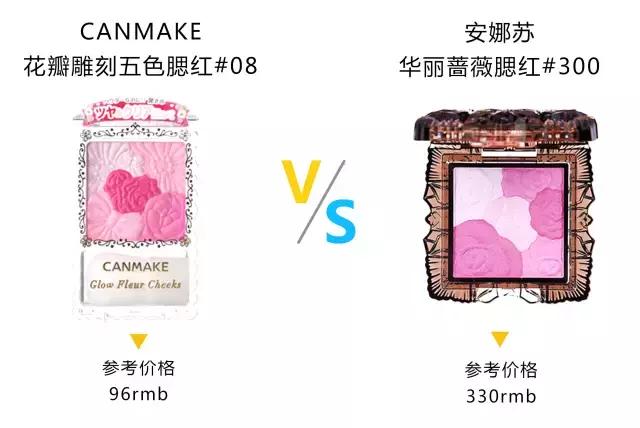 平价化妆品vs高价化妆品,平价化妆品和高档护肤品哪个好