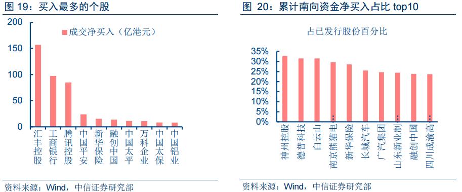 港股贵吗,港股价格低回报高吗