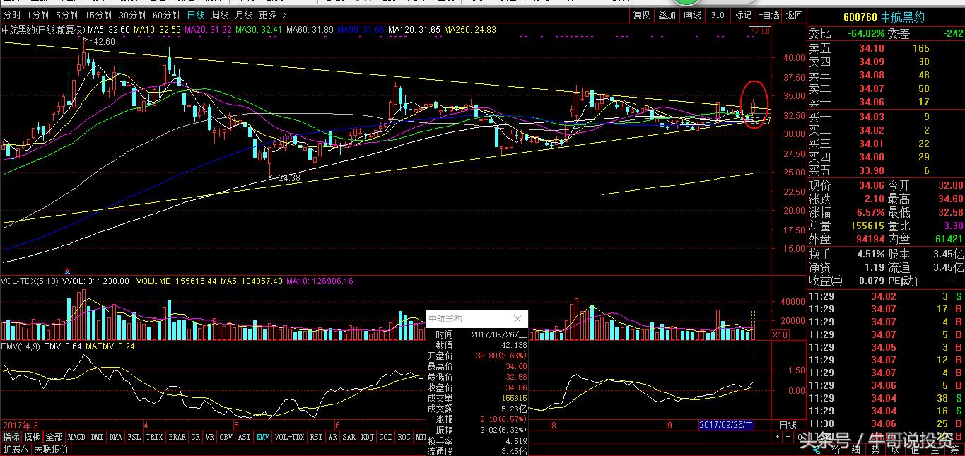集合竞价抓涨停选股方法技巧思路,集合竞价选股技巧和方法