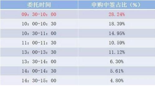 股市为什么老打不到新股,为什么新股总是打不中