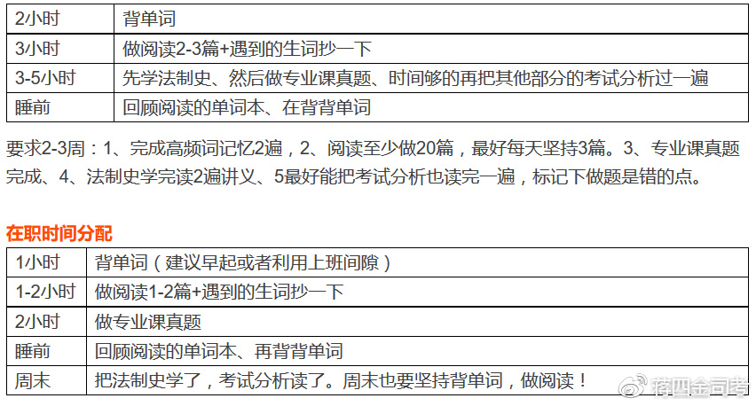 法学考研一天时间规划,法学考研科目时间安排