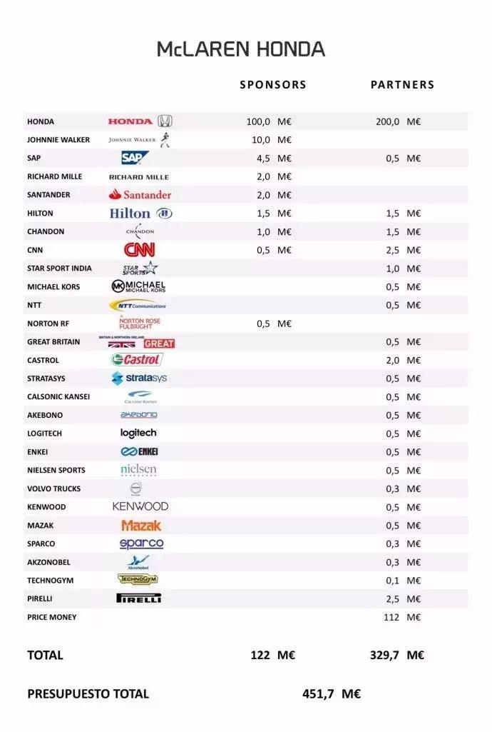 迈凯伦跟本田有什么关系,迈凯伦为什么不要本田引擎