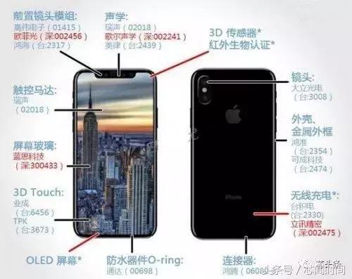 苹果对产品供应链要求严格,上游供应商称苹果严控零部件