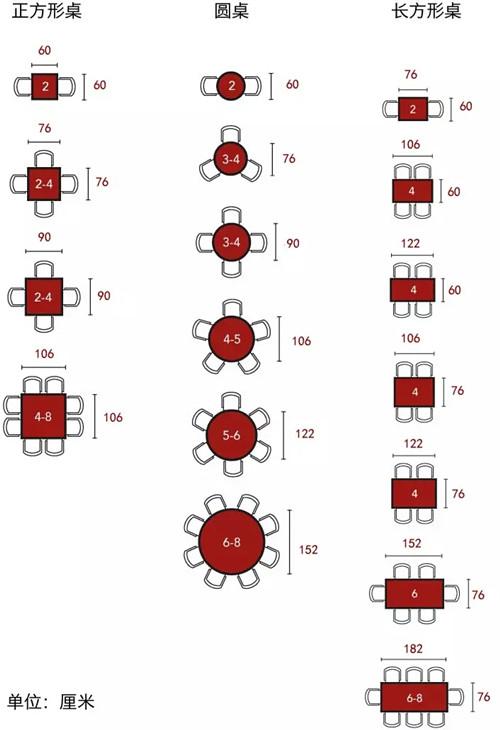 现代风格餐厅放圆桌还是方桌好看,小户型餐厅用圆桌还是方桌