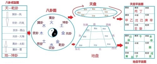 奇门遁甲中国古代法术,真实的奇门术数