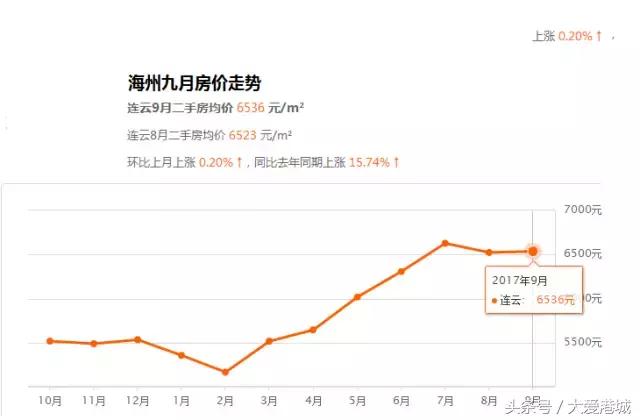 连云港赣榆区最新房价是多少每平,连云港最近成交房价